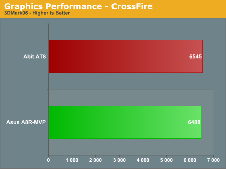 Graphics Performance - CrossFire